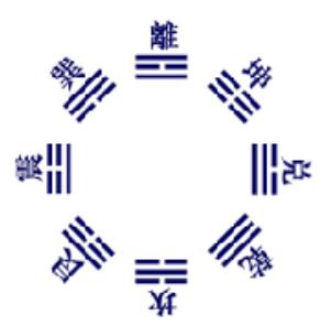 先后天八卦简介,先后天八卦对照图