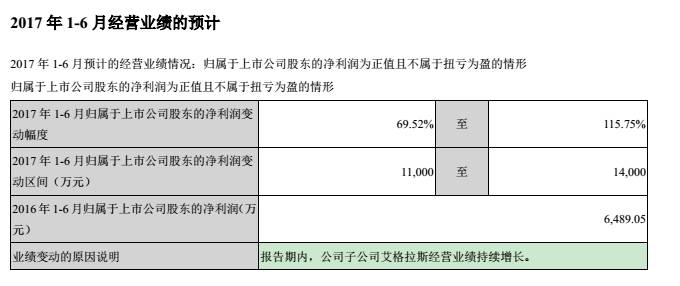 巨龙管业资产有多少,巨龙管业年营收净利润