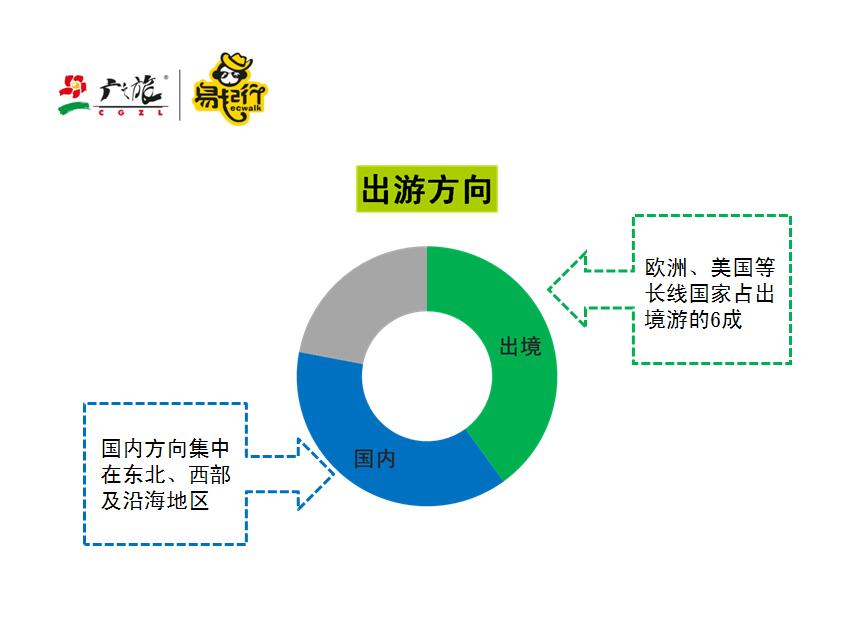 广之旅发布《2017年华南地区长者出游偏好报告》