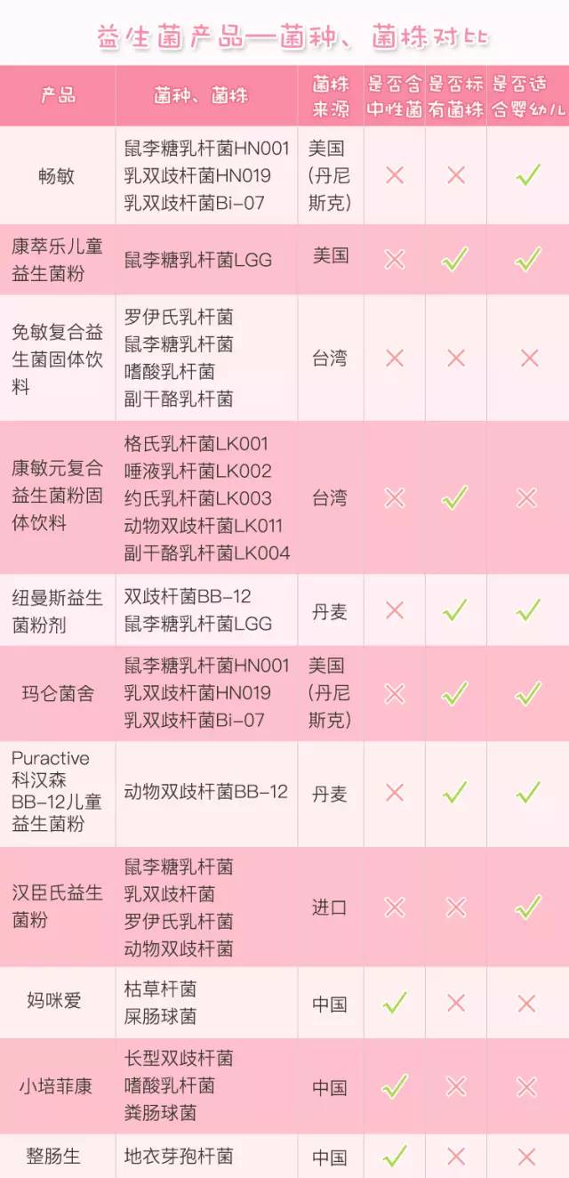 怎么鉴别益生菌品牌的安全,益生菌产品怎么辨别真假