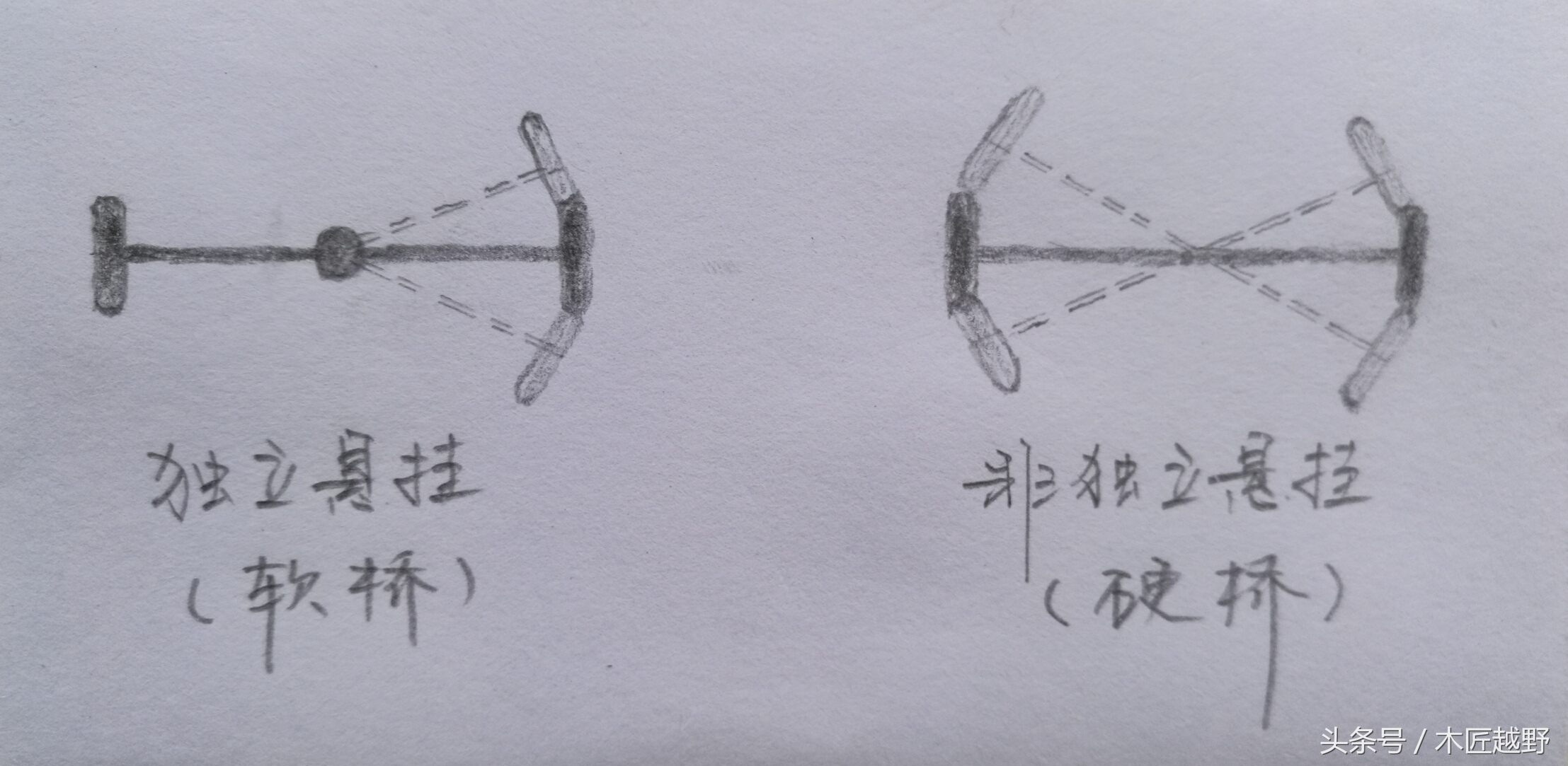 越野车真实体验和讲解,越野车都有哪些问题