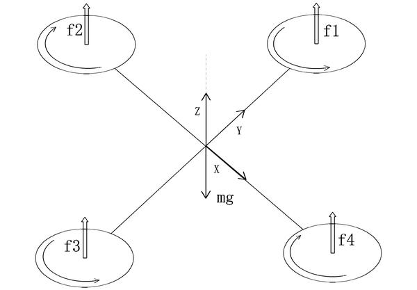 四旋翼飞行器,大疆x型四旋翼无人机视频