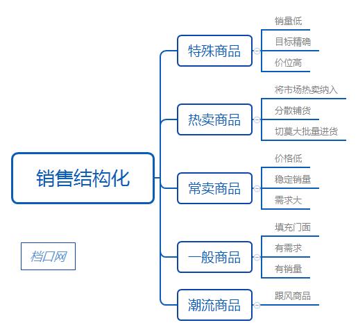 服装创业者的自述,服装创业失败的老板自述