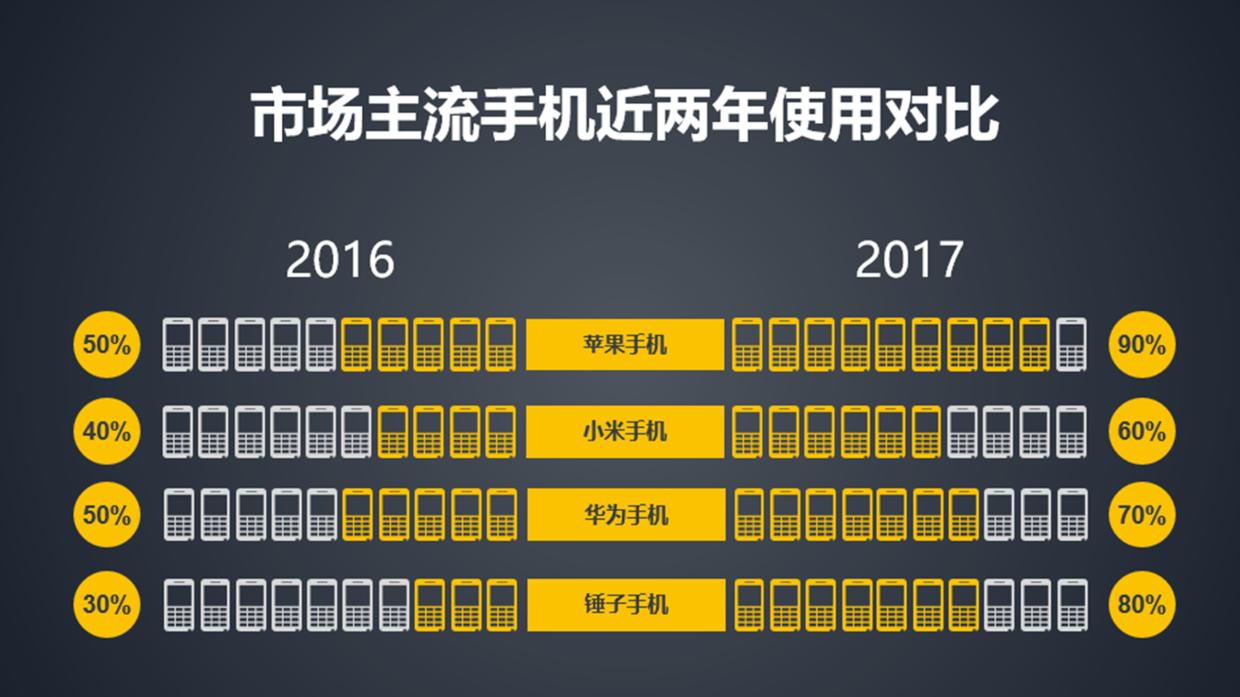 ppt怎么制作数据图表,如何用ppt做大数据分析