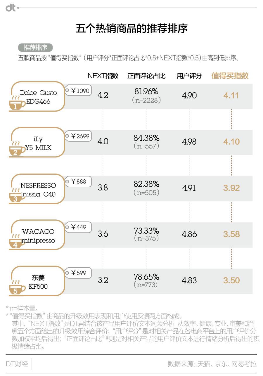 千万不要买胶囊咖啡机,胶囊咖啡机真的实用吗