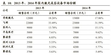 医美企业新商业新模式新价值,医美产品最新商业模式
