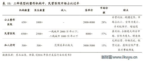 医美企业新商业新模式新价值,医美产品最新商业模式