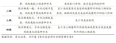 医美企业新商业新模式新价值,医美产品最新商业模式
