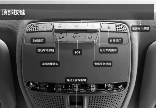 奔驰e按键功能图解说明,奔驰e主驾驶侧边按键功能