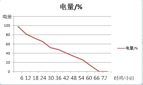 云狐a7黄金版,a7w评测