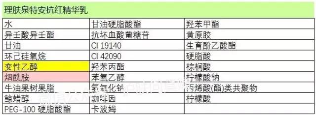 皮肤有血丝用什么护肤品,脸上有红痘印与血丝用什么护肤品