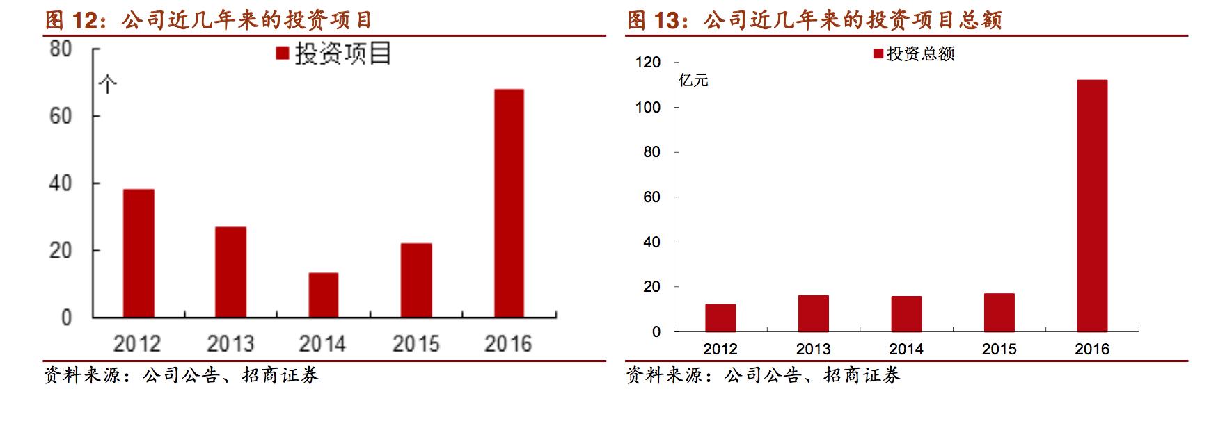 新希望饲料发展,新希望饲料深度分析