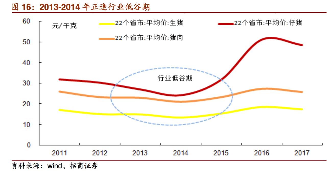 新希望饲料发展,新希望饲料深度分析