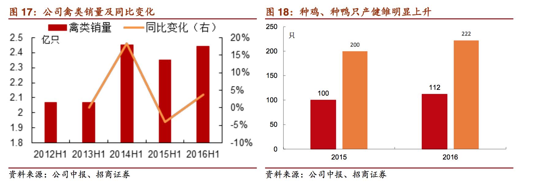 新希望饲料发展,新希望饲料深度分析