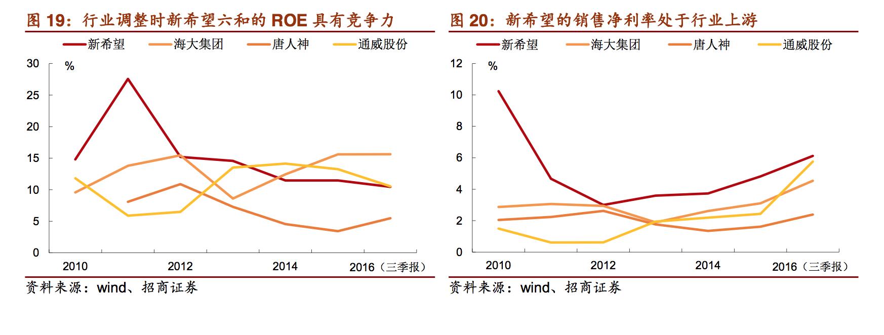 新希望饲料发展,新希望饲料深度分析
