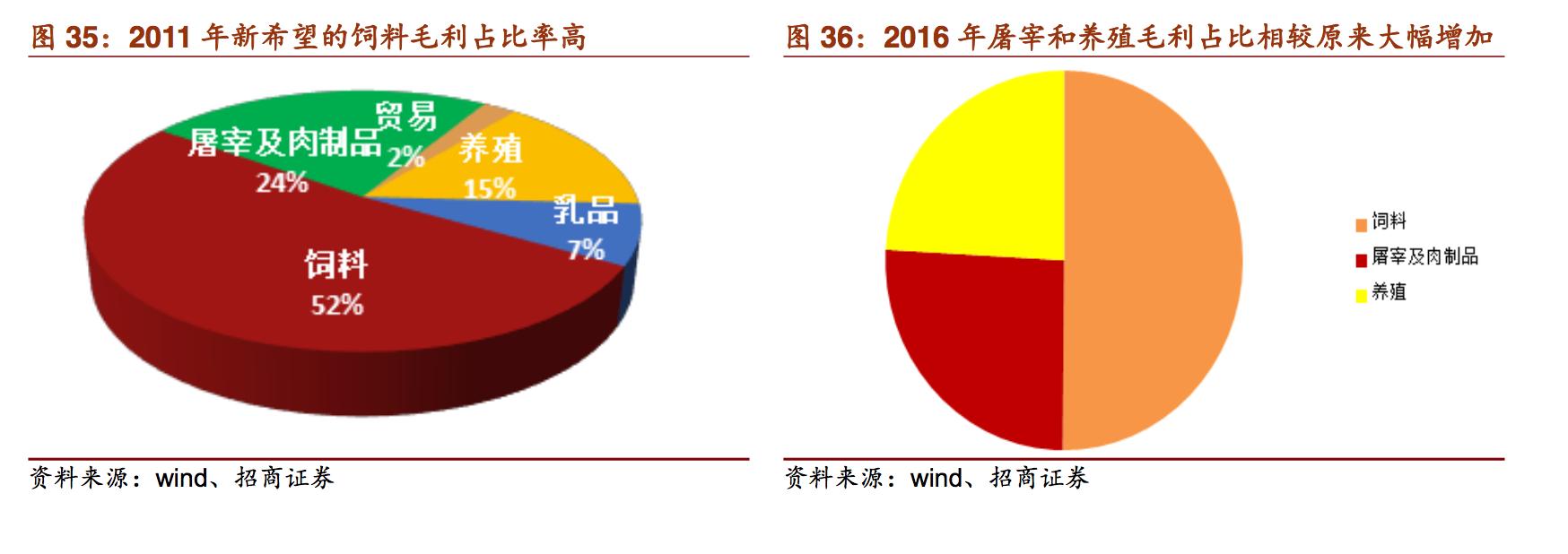 新希望饲料发展,新希望饲料深度分析