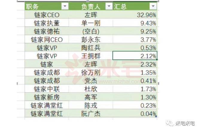 链家和万科哪个有实力,万科为什么投资链家那么多