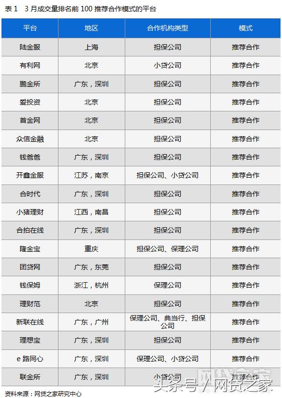 独家一文秒懂备受争议的P2N模式是啥鬼