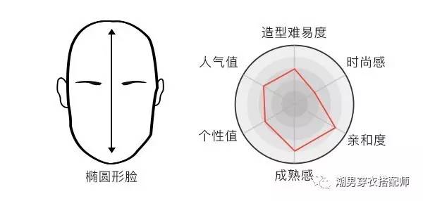 男生头发两边太炸怎么办,男生发型两边太炸怎么办