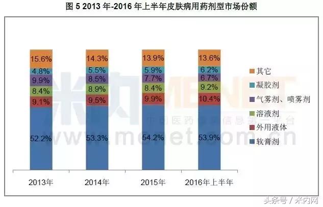 化妆品3巨头,三大慢性病药龙头企业