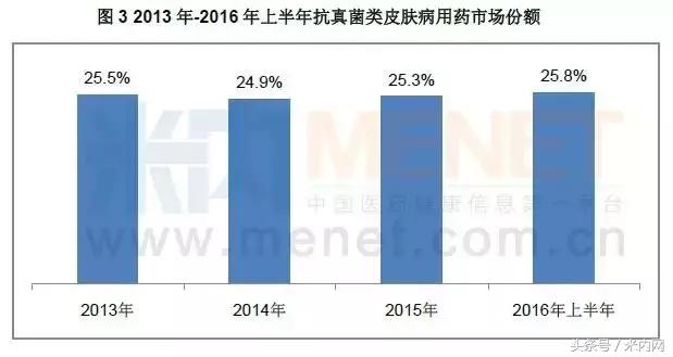 化妆品3巨头,三大慢性病药龙头企业