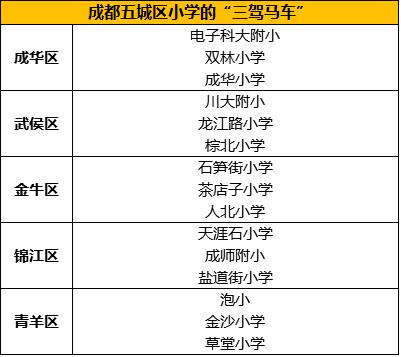 成都公立小学和私立小学哪个好,成都五丁小学排名