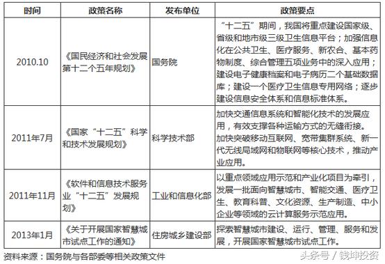 智慧城市概念股票有哪些龙头股,智慧城市概念股龙头股票一览表