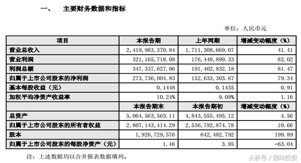 智慧城市概念股票有哪些龙头股,智慧城市概念股龙头股票一览表