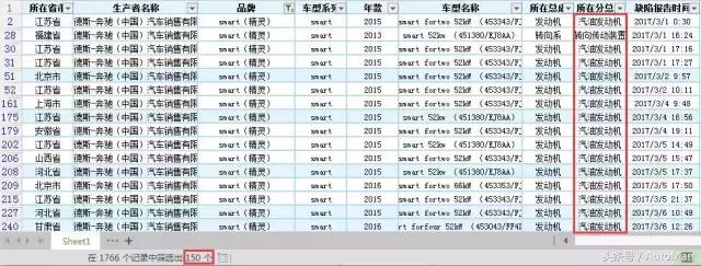 国产车企投诉榜排名,19年汽车投诉排行榜车企