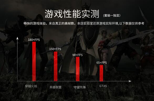 性价比最好的游戏设备推荐,游戏推荐宅家必备