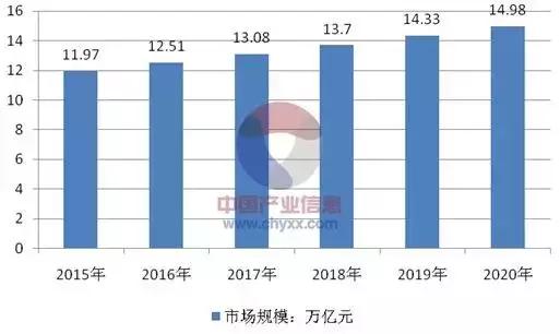 中药材供应链金融模式,中国中药材行业发展趋势