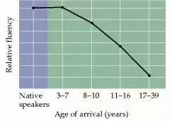 不去补习班在家学英语,如何低成本教孩子学英语