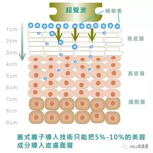 专家来告诉你美容仪真的管用吗,美容仪真的有用吗运用了哪些原理