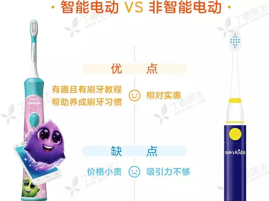 usmileu4电动牙刷,什么牌子的儿童电动牙刷好测评