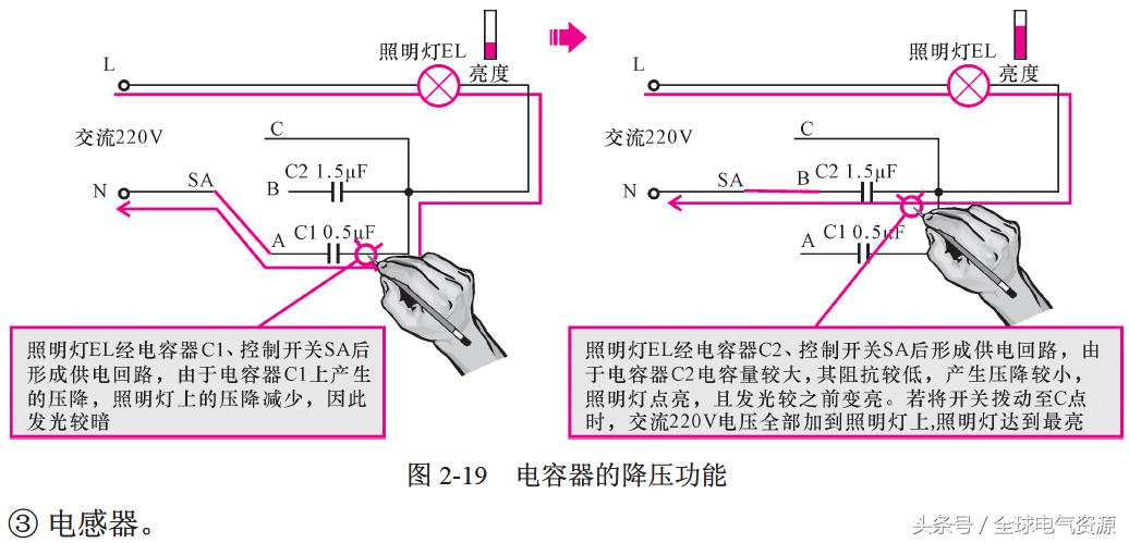 用电基础知识大全,一文读懂储能系统