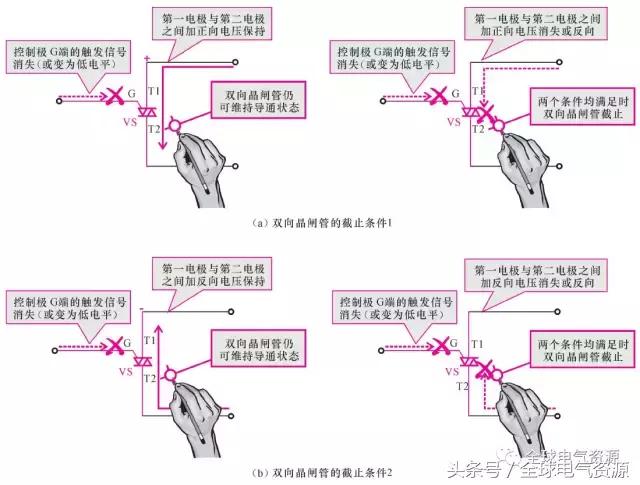 用电基础知识大全,一文读懂储能系统