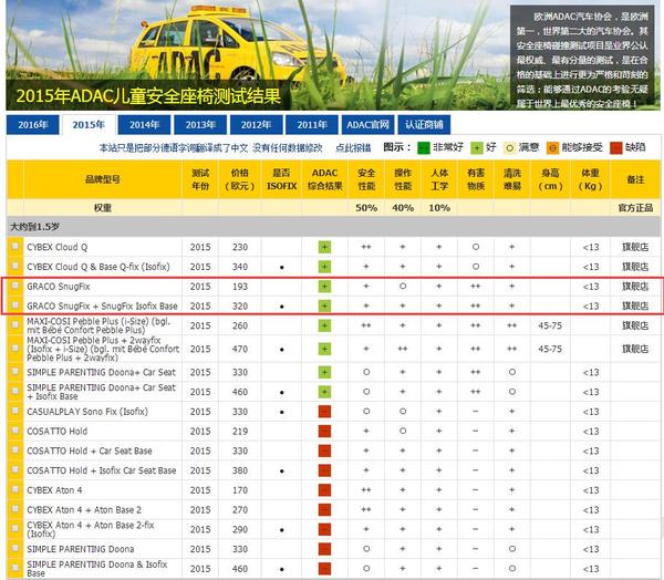 汽车安全座椅第一名,十大汽车安全座椅品牌