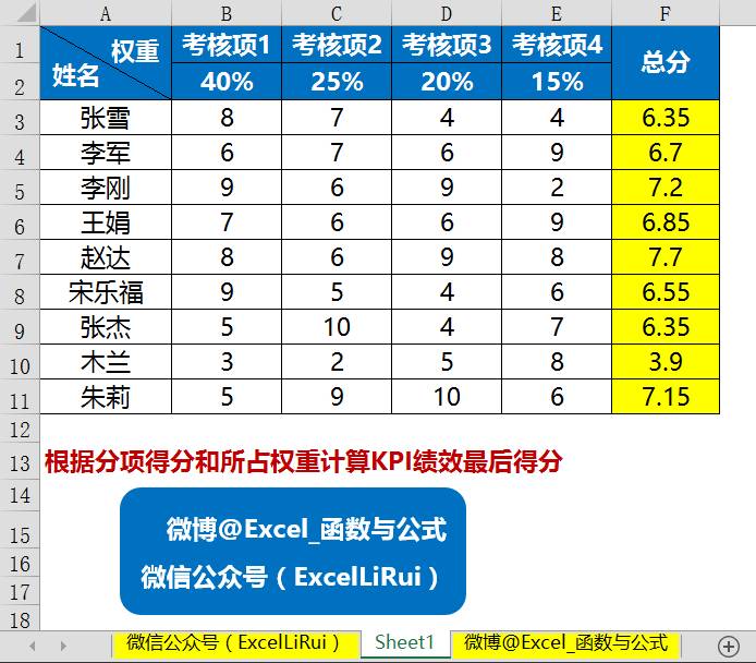 面试问到excel经常用的函数公式,hr必备680份带公式的excel模板