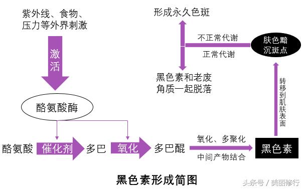 要想皮肤好选对产品很重要,想要护肤一定要买安全有效的