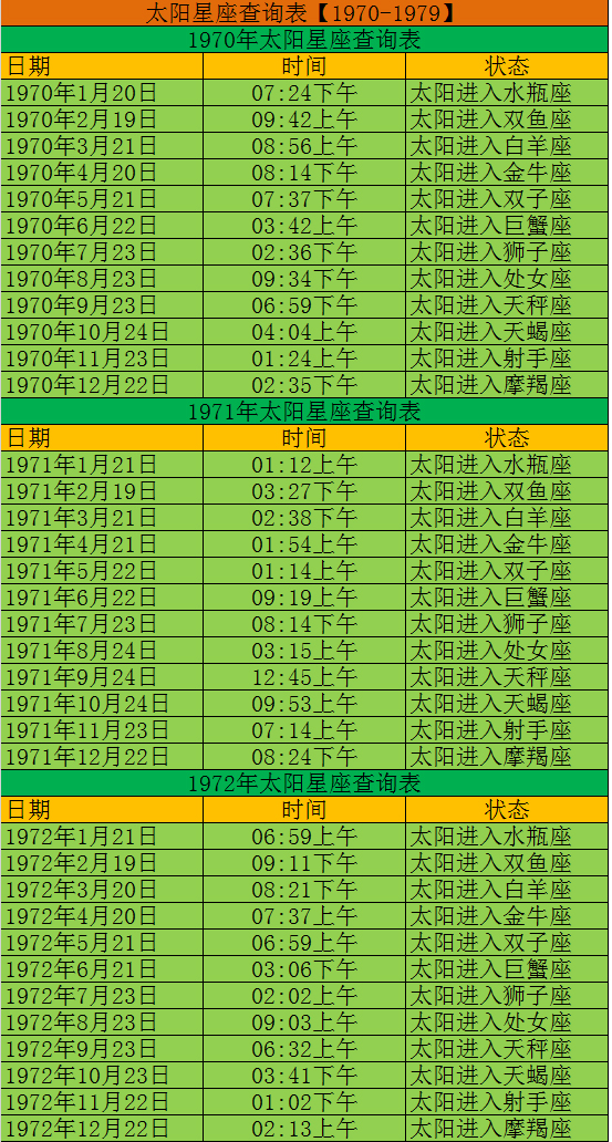 上升星座和太阳星座是哪个星座,你的月亮星座是什么星座