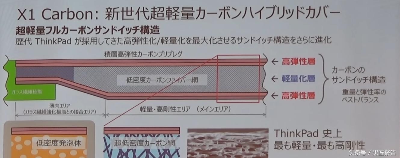 x1carbon2021款评测,x1carbon2017深度评测