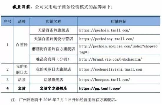 百雀羚是国货第一大品牌吗,国内百雀羚