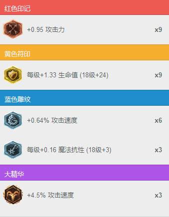 盲僧在韩服的胜率,lol韩服第一盲僧