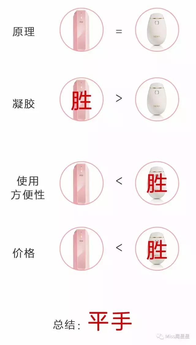 射频美容仪中的LV和香奈儿,Stop和NEWA选哪个?