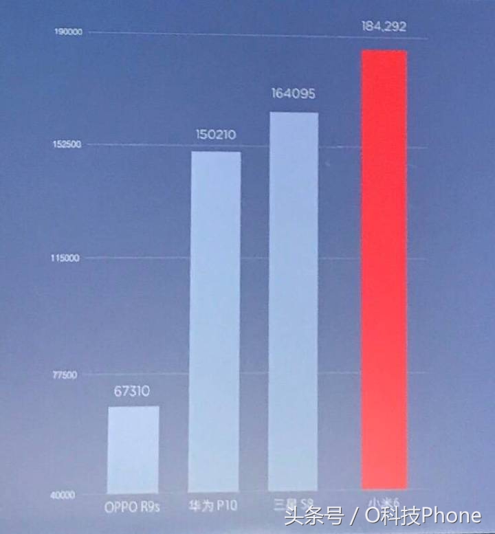 小米mix6256全面评测,小米6评测视频大米