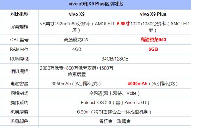1500元竟能淘到国产顶级旗舰，5招教你练出火眼金睛