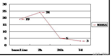 脑溶栓治疗一般多少钱,溶栓治疗需要多少费用