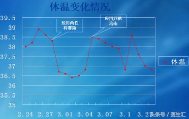 右上腹不适和眼睛发黄,右上腹不适一年多了
