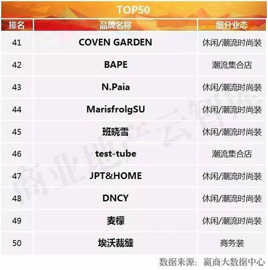 招商50个服装品牌,衣服加盟店10大品牌有哪些