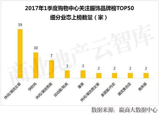 招商50个服装品牌,衣服加盟店10大品牌有哪些